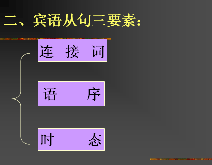 宾语从句用法讲解和例句